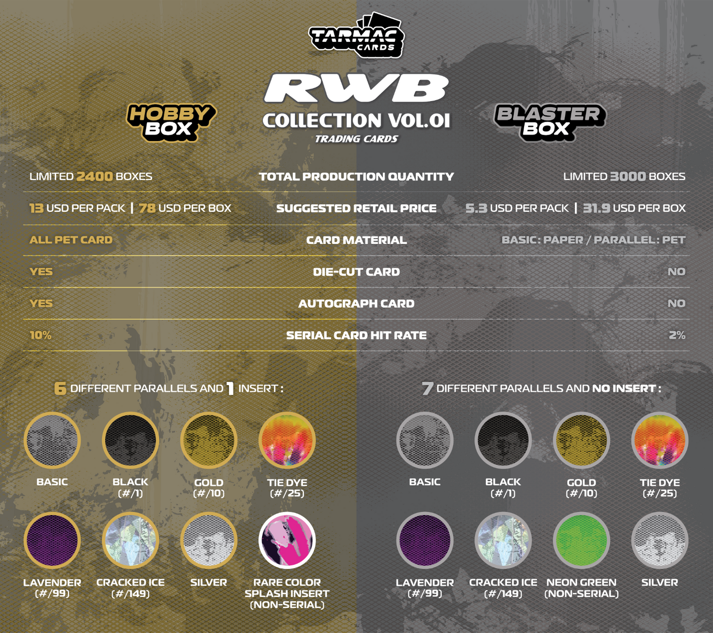 Tarmac Works Tarmac Cards RWB Collection Vol.01- Blaster Box TC-RWBC-B01
